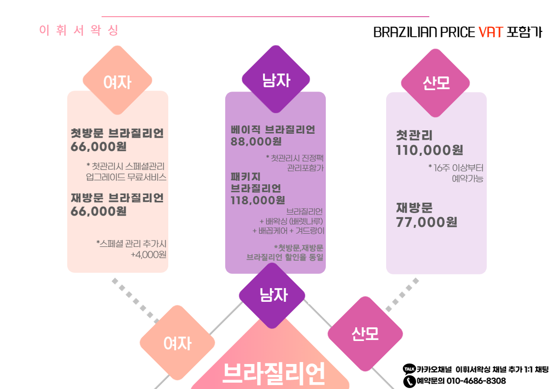 청주왁싱 이휘서왁싱 첫방문,재방문 여자브라질리언왁싱 : 이휘서왁싱