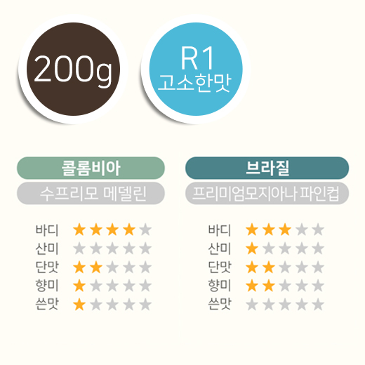 [아도르 로스터] [커피원두] 200g [인기] R1 고소한 맛(블랜딩) : Ardor Roaster