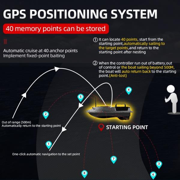 GPS RC 미끼 보트 낚시 Flytec V900 잉어 기폭기 원격 제어 어군 탐지기, 2 호퍼, 2Kg, 500m 거리 : 에이오케이몰