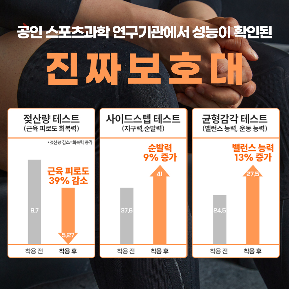 스포가드 러닝 무릎보호대 농구 슬개골 슬개건 배구 무릎보호대 : 챔피온안마기