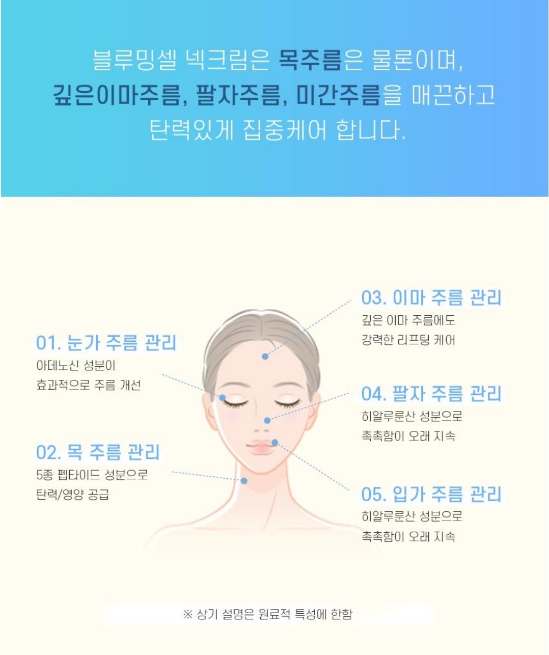 블루밍셀 타이트퍼밍 목주름 목 탄력 주름 개선 주름관리 넥케어 넥크림 (30ea) : 수미니 삼촌