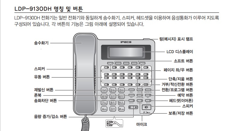 ldp 9130 DH Ericsson LG 주장치 에릭슨 엘지 키폰 교환기 : 통신전문센터