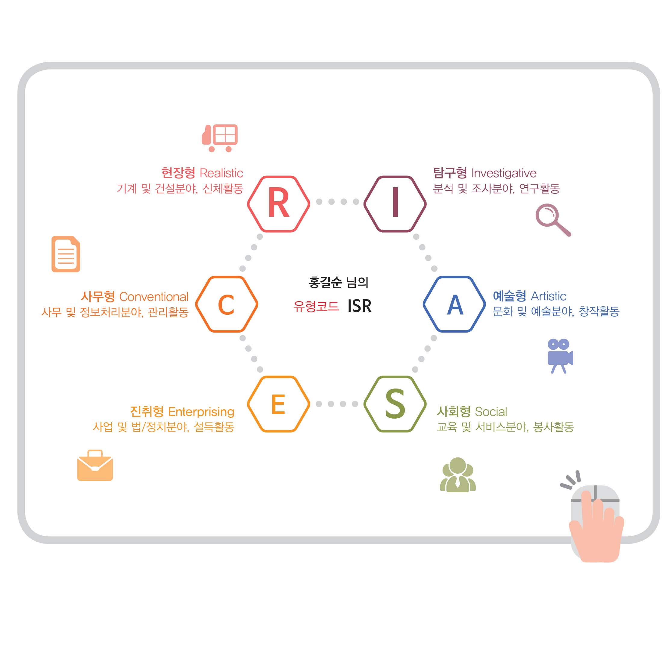 STRONG 직업흥미검사 심화형 (진로 적성 직업 탐구용) : 싸이트 랩