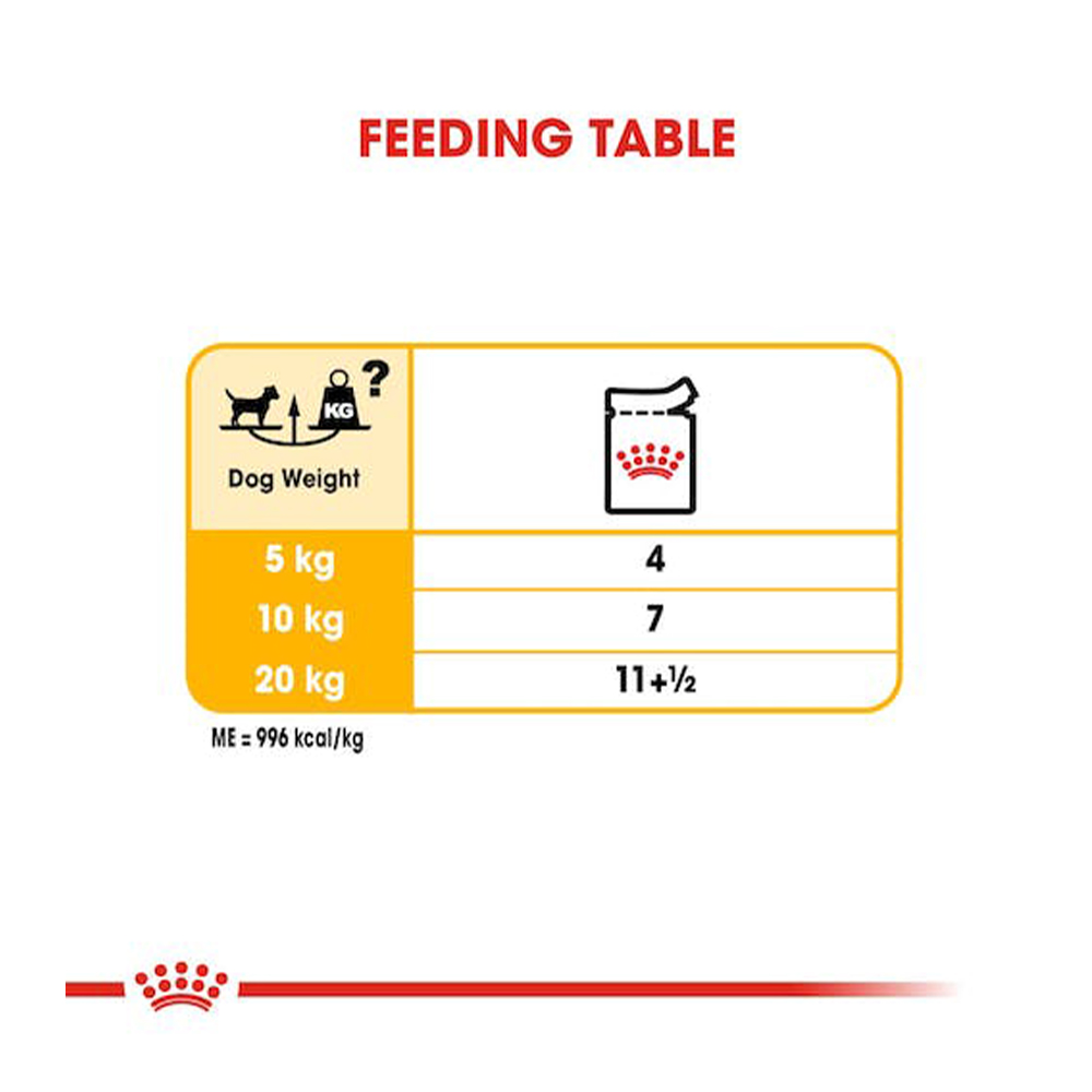 로얄캐닌 독 더마 컴포트 85g 강아지 파우치 습식 사료 : 신묘한냥이