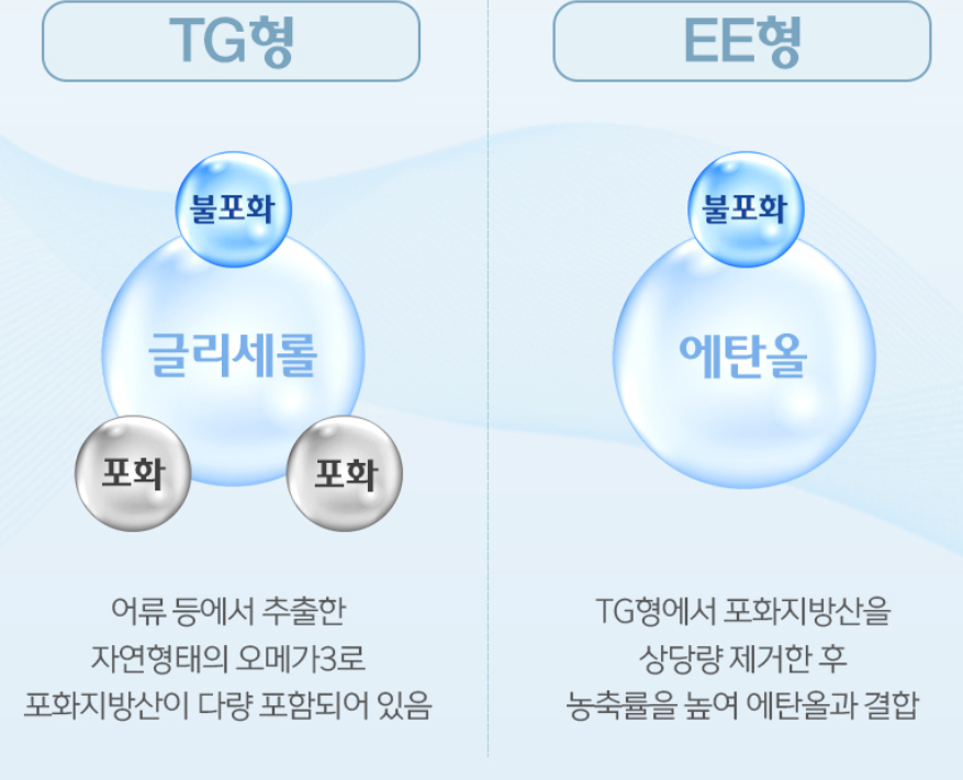 . : 더건강상회