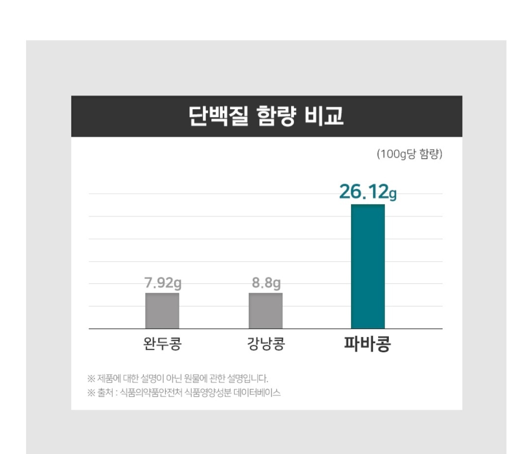 아침대용 단백질 가루 분말 파바빈 : 더건강상회