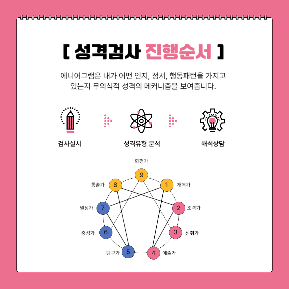 에니어그램 전문가를 통해 내 성격 알아보기 : 마음안녕 심리상담연구소