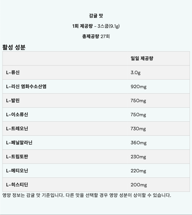 마이프로틴 Myprotein 임팩트 EAA 감귤 250g : 몬리트
