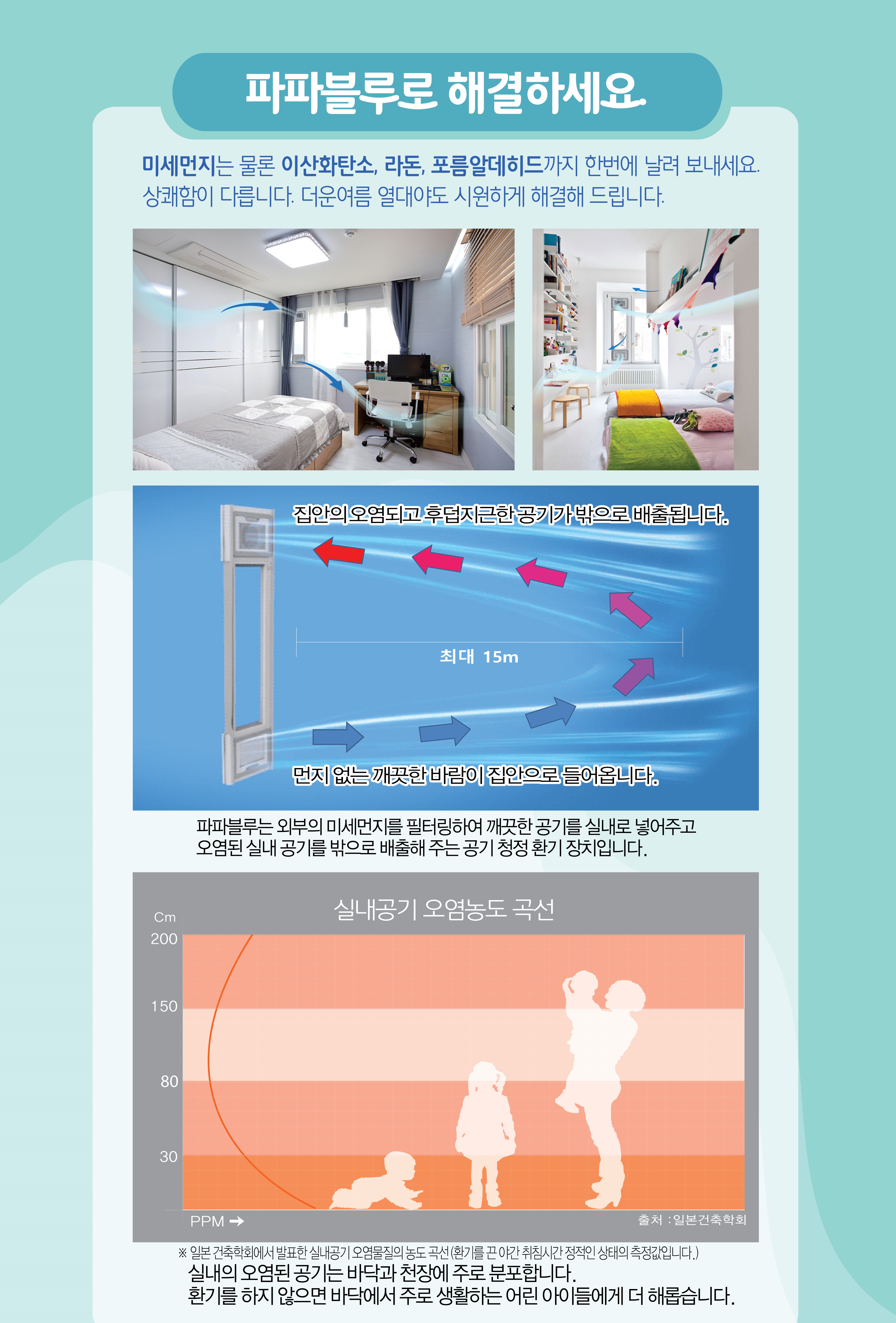 파파블루, 환기청정기, 공기조화기, 공기정화기, 창문형, 환기청정시스템 : 파파블루-공기정화장치