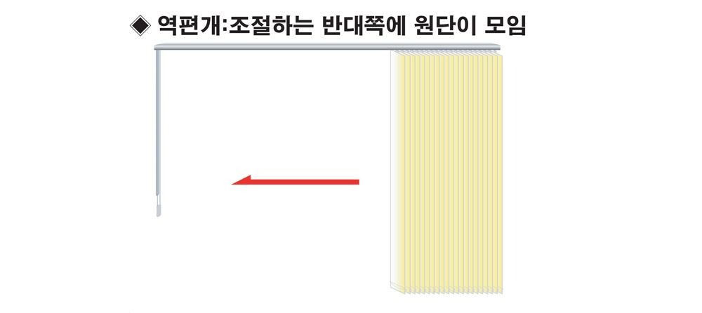 버티칼 블라인드 설치 레일 대 시공 설치 수리 부품 교체 부속 줄 끈 20cm : GNG 롤스크린