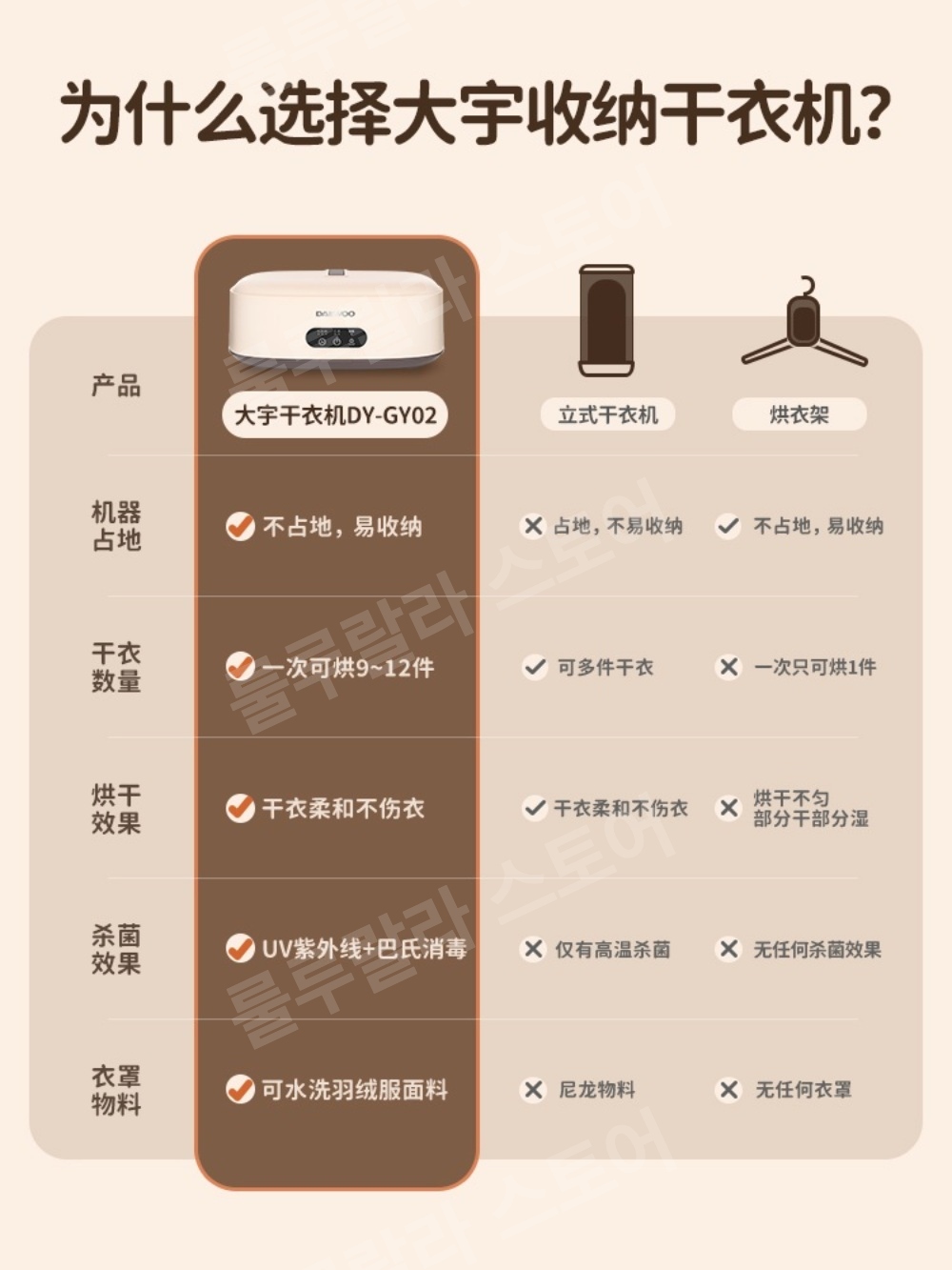 대우건조기 가정용 소형아기옷건조기 기숙사 공기건조기 살균 접이식 휴대용 의류건조기 : 쁘띠송송