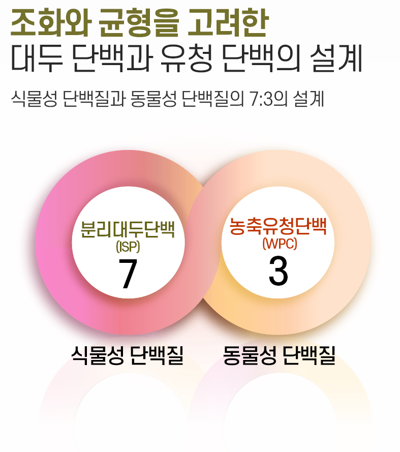 뉴랜드올네이처,뉴랜드프리미엄단백질 : 뉴랜드올네이처 서산중앙지사