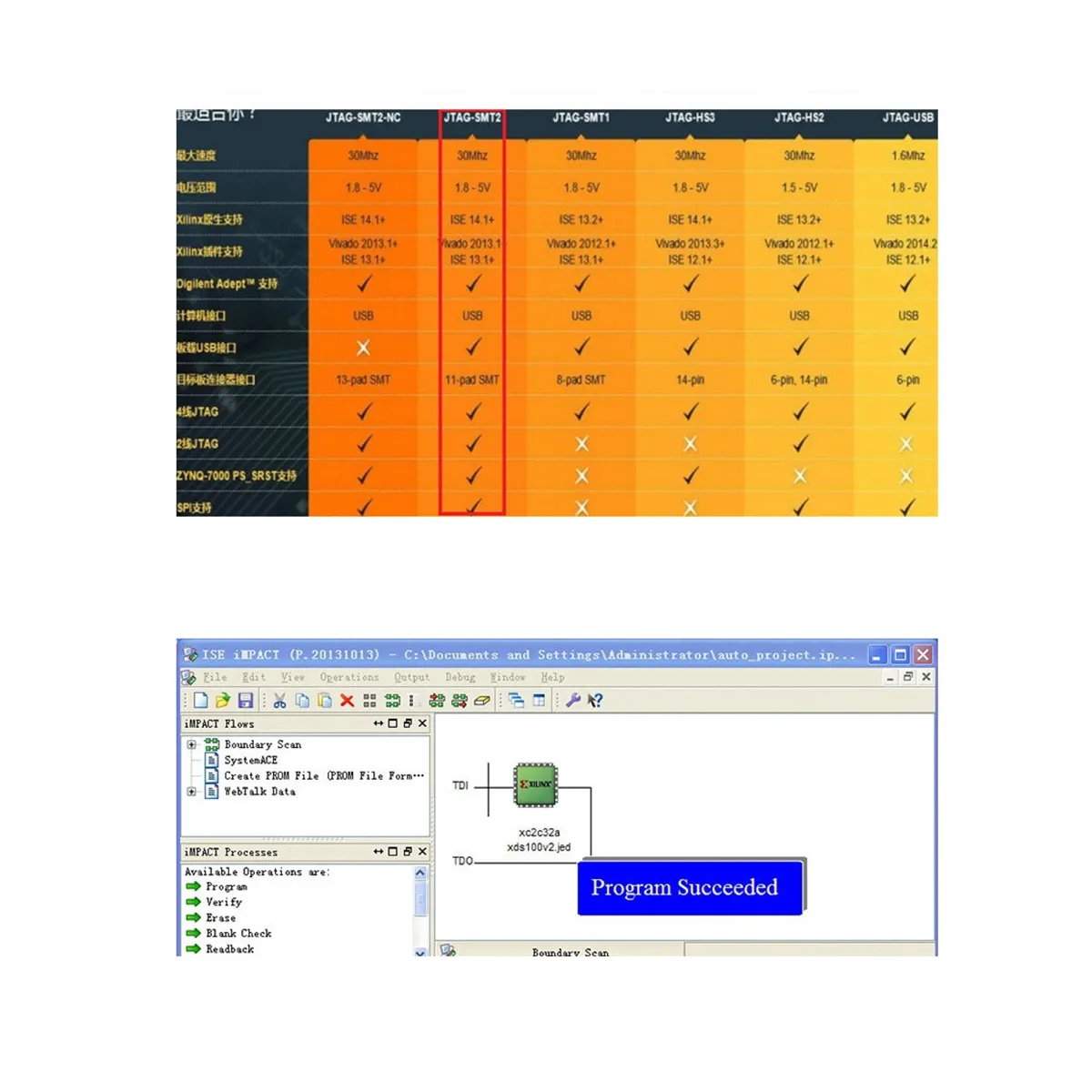 FPGA CPLD 지지대 XP/WIN8/Linux CY7C68013A Beyond DLC9LP 용 Jtag 프로그래머 플랫폼 케이블 DLC10 USB 다운로드 : 모모스 스토리