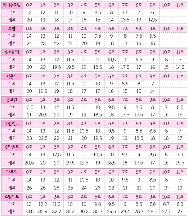 사이즈 측정용 샘플팁 : 진네일-jinnail