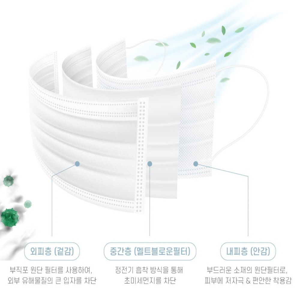 얇은덴탈마스크 귀편한 숨편한 비말차단 일회용 국산 마스크 리드웰 50매 화이트 : 로드세이프티