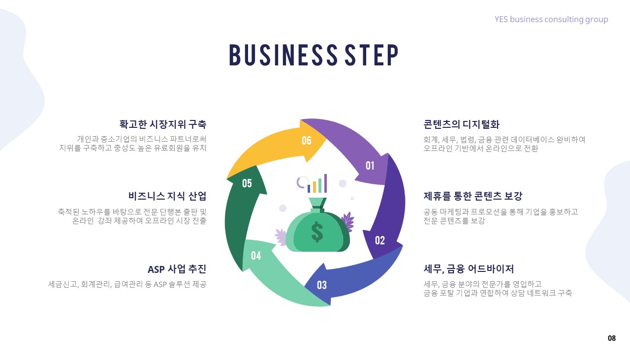 비즈니스 컨설팅 그룹 사업계획서 파워포인트 PPT 피치덱 템플릿 (경영컨설팅, 제조컨설팅, 영업컨설팅, 기업컨설팅, 법인컨설팅) : 씨티미디어