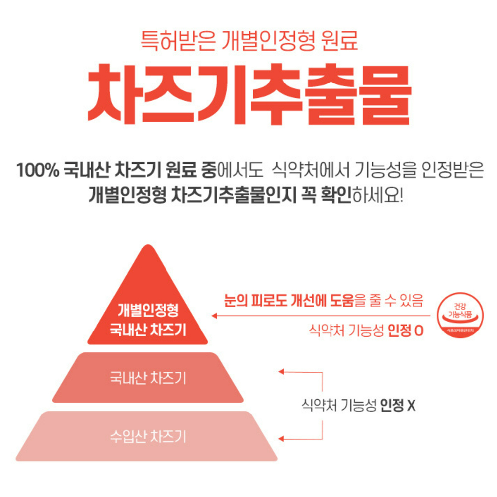 온푸드 셀렌다 차즈기 30정 : 더헬스런