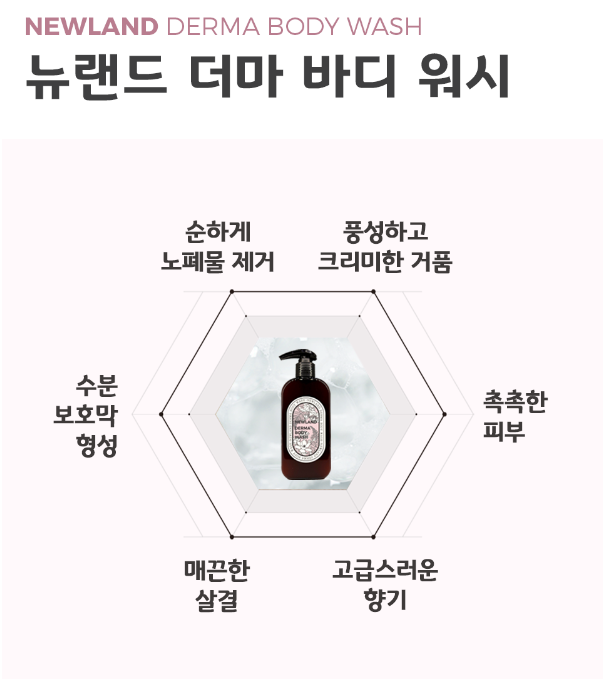뉴랜드올네이처(뉴랜드알로에), 뉴랜드더마바디워시 : 뉴랜드올네이처 서산중앙지사