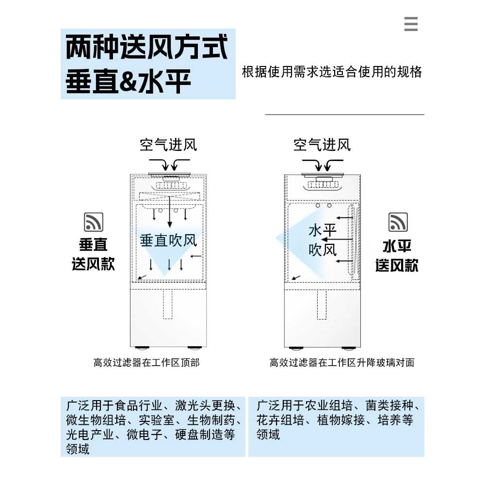 클린 멸균 실험실 작업대 연구소 작업 실험 테이블 : 대잠상회