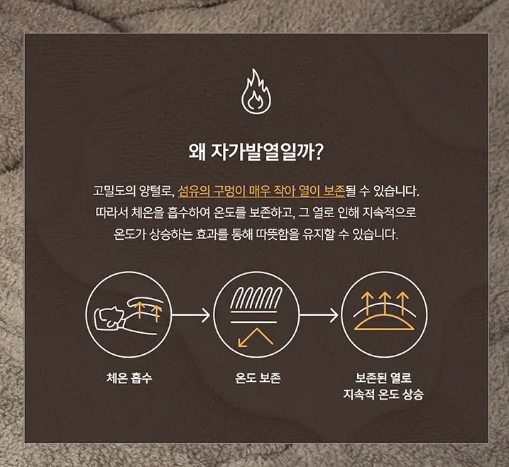 부드러운 양털이불 자가 발열 따뜻한 덮는이불 포근한 두꺼운 겨울이불 : 쵸리네 스토어