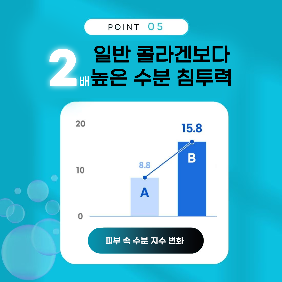 로아 초정 스파클링 워터젤 200ml 산뜻한 진정 수분젤 쿨링 아기 수딩젤 : ROAcytomedy