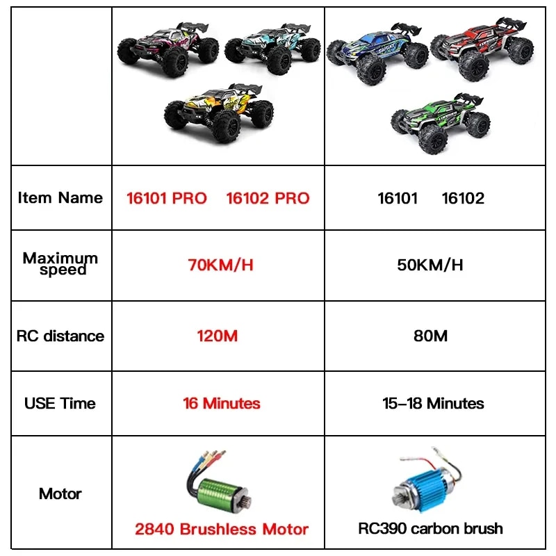입문용 RC카 전문가 116 4WD RC 자동차 LED 원격 제어 고속 드리프트 트럭 VS Wltoys 144001 장난감 70 kmh 또는 50 : 해피제이드