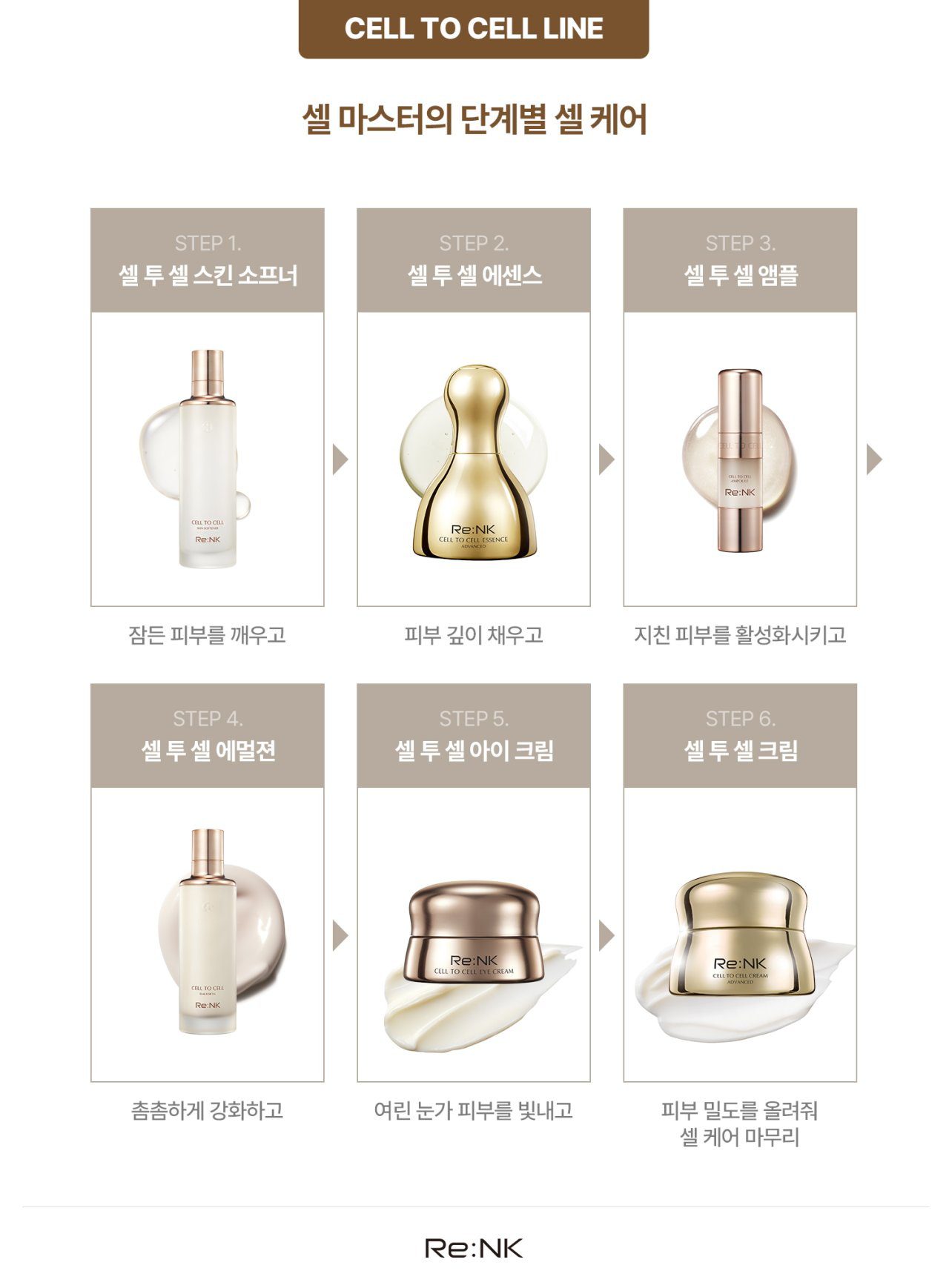 [리엔케이 ] 셀 투 셀 에센스 스페셜세트 : 리엔케이화장품