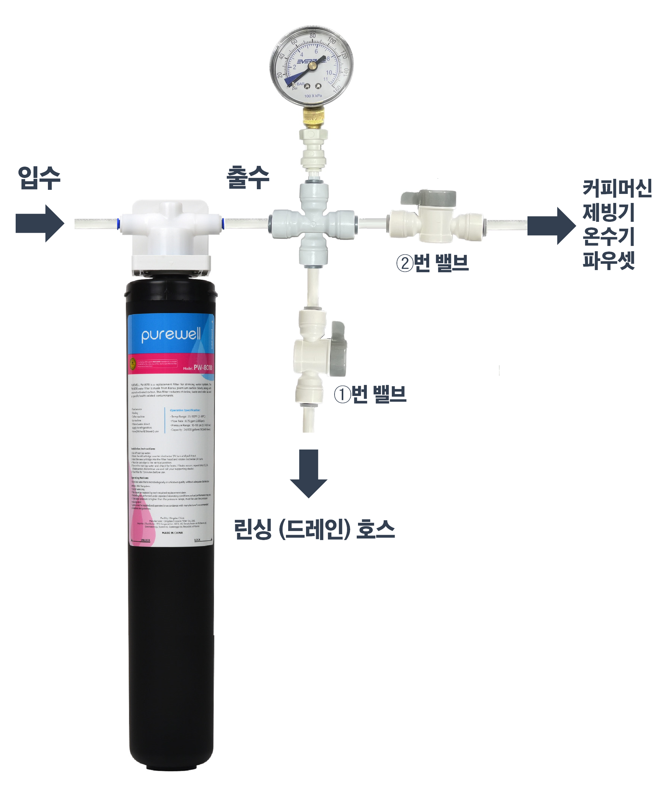 [부속류] 정수기 필터 압력 게이지 에버퓨어 정품 드레인 린싱 밸브 올인원 풀세트 : 퓨어웰