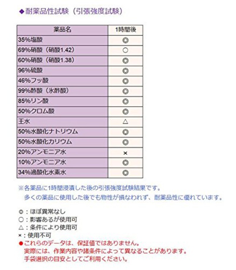 다이어 고무 강산 강알칼리 대응 장갑 다이 로브 A-95 : 다승상회