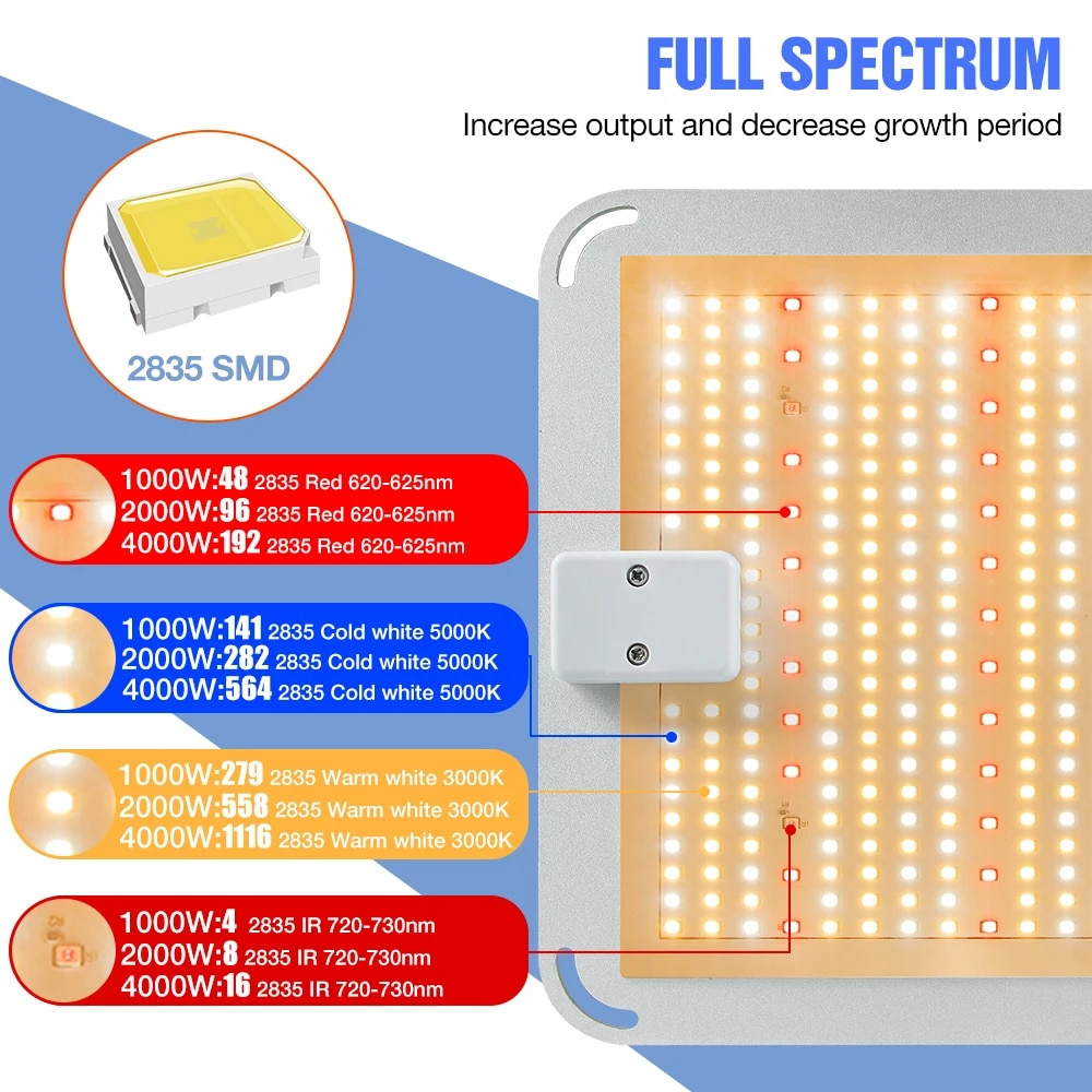 풀 스펙트럼 LED 식물 성장 램프 온실 씨앗 수경 재배 4000W 220V 1500W 2000W 3000W : 꿀벌구대