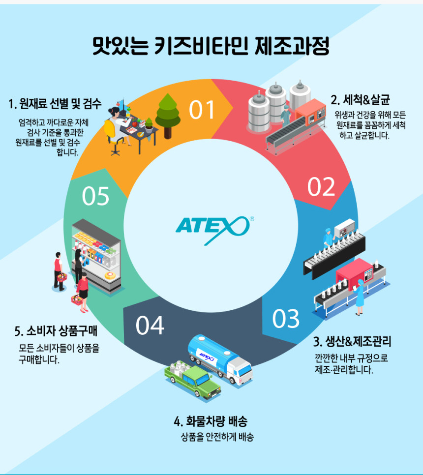 산리오 맛있는 키즈 비타민 어린이 간식 건강기능식품 복숭아맛 40정 1개 : 대상메디칼