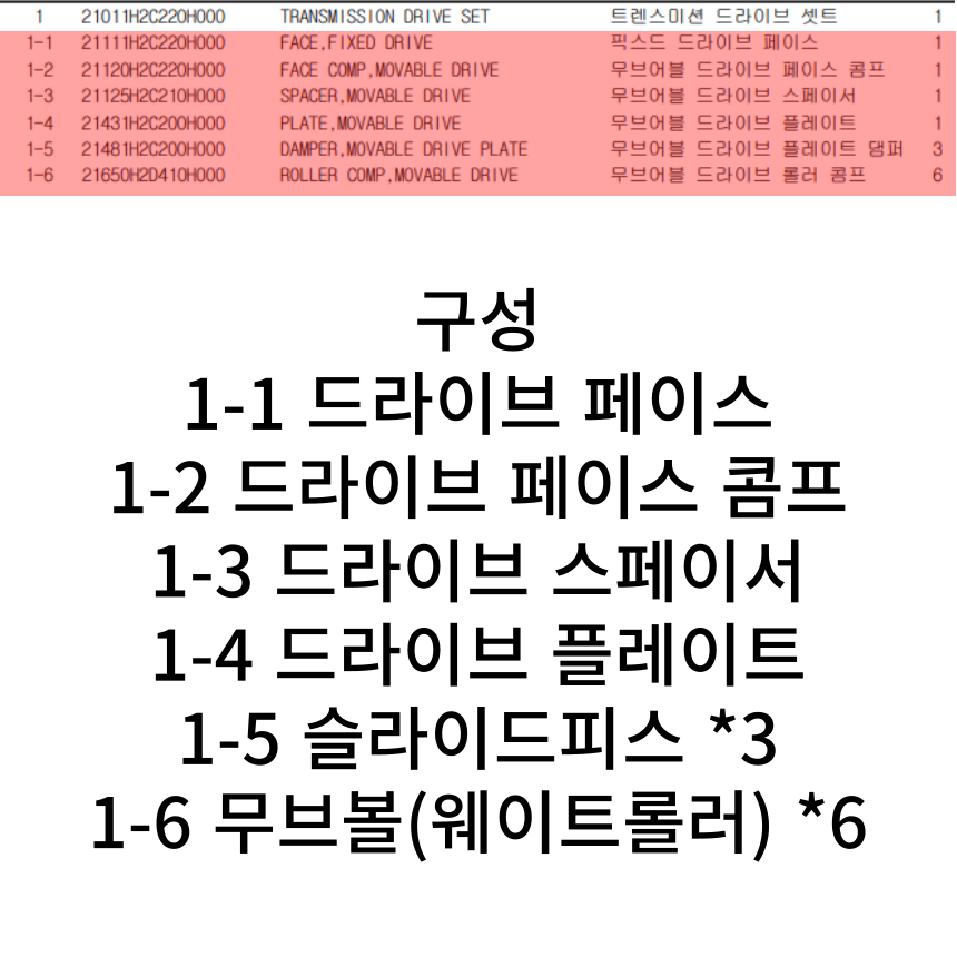 DNA모터스 UHR125 트렌스미션드라이브셋트 구동계세트 무료배송 : 네모의 바이크부품