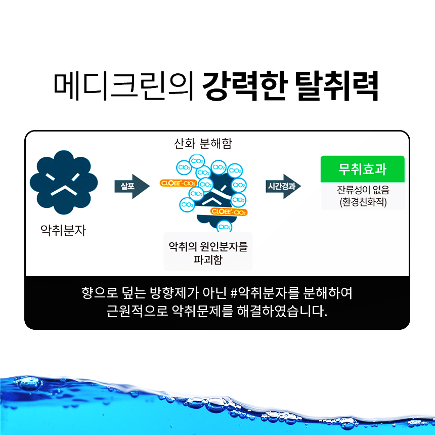 메디크린 살균소독제 500ml X 2개 (FDA등록 살균소독스프레이 각종바이러스 및 유해세균 살균소독) : 주식회사 미라클코리아