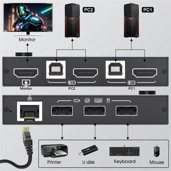 MZX KVM 스위치 RJ45 이더넷 HDMI 도킹 스테이션, 4K USB 허브 스플리터, 컴퓨터 노트북 PC 데스크탑 스위처 선택기 : 샵콰트로