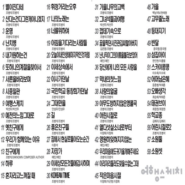 SM151 7080 통기타/포크 여행스케치 히트곡모음 usb음반 : 머 든지