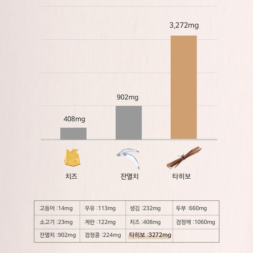 타히보차 가피타히보 타이보 추출분말 450g : 공감건강