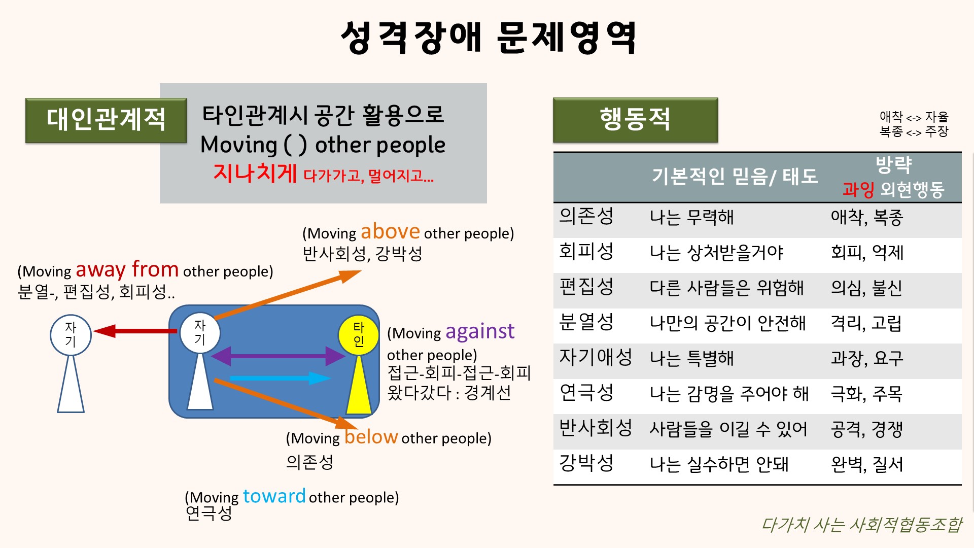 [최대90%할인]통합 진로 검사(홀랜드 흥미- 적성- 지능-기질-성격) : 슬기로운 초등생활 트레이닝
