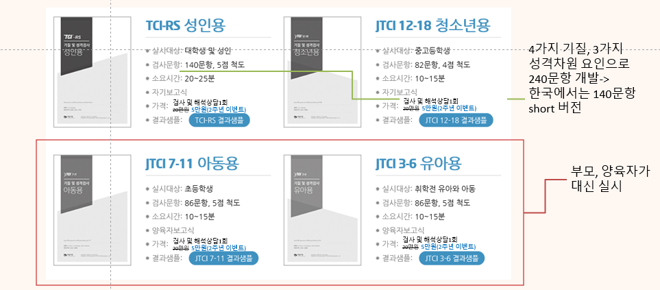 [최대90%할인]타인의 건강과 복지에 관심있는 전문의료기술을 배울 진로를 갈 청소년위한 컨설팅 : 슬기로운 초등생활 트레이닝