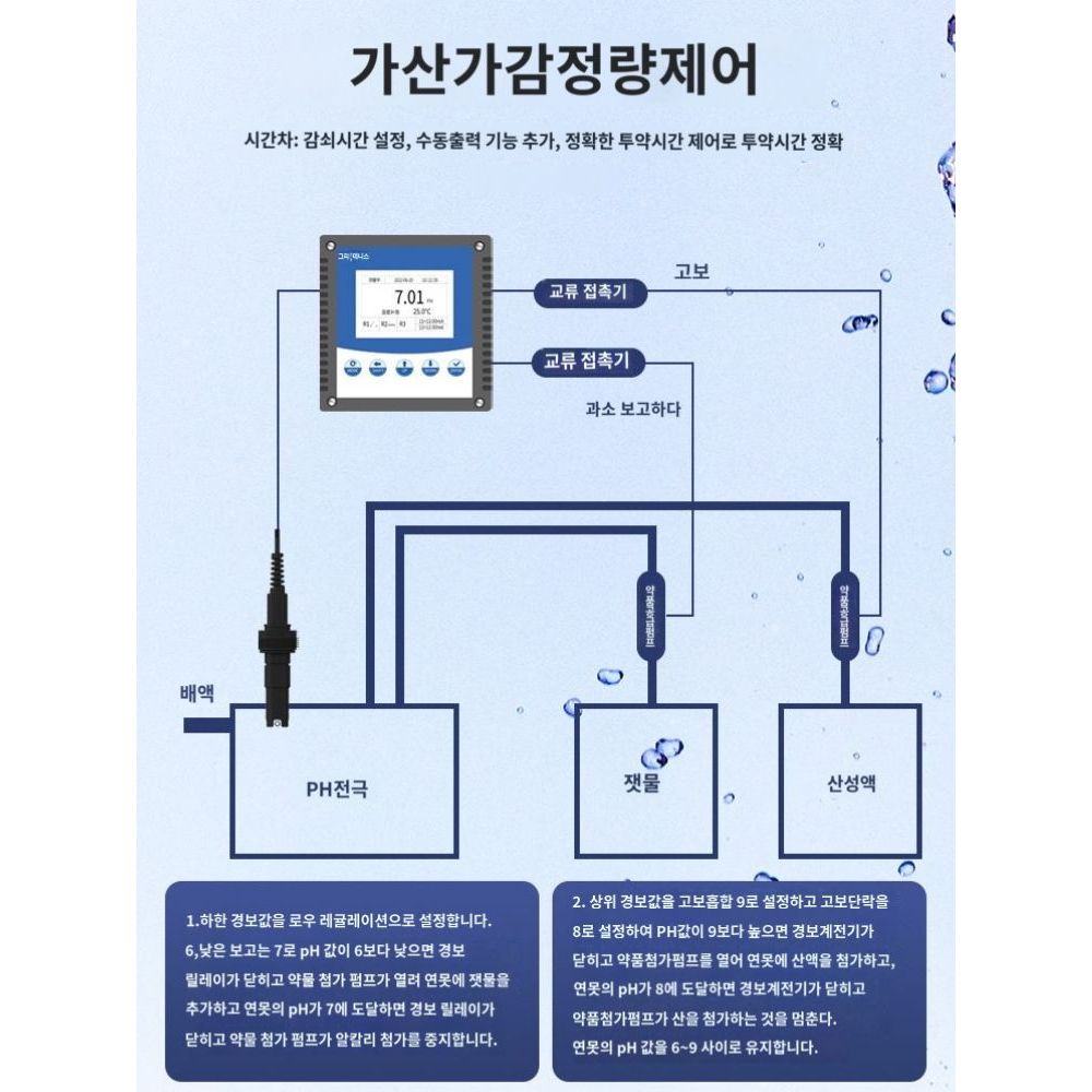 탁도 측정기 산업용 상수도 분석기 슬러지 테스트기 하수 : 바넘