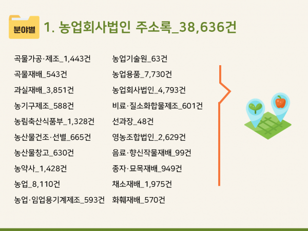 2024 농업회사법인 주소록 CD : 한국콘텐츠미디어