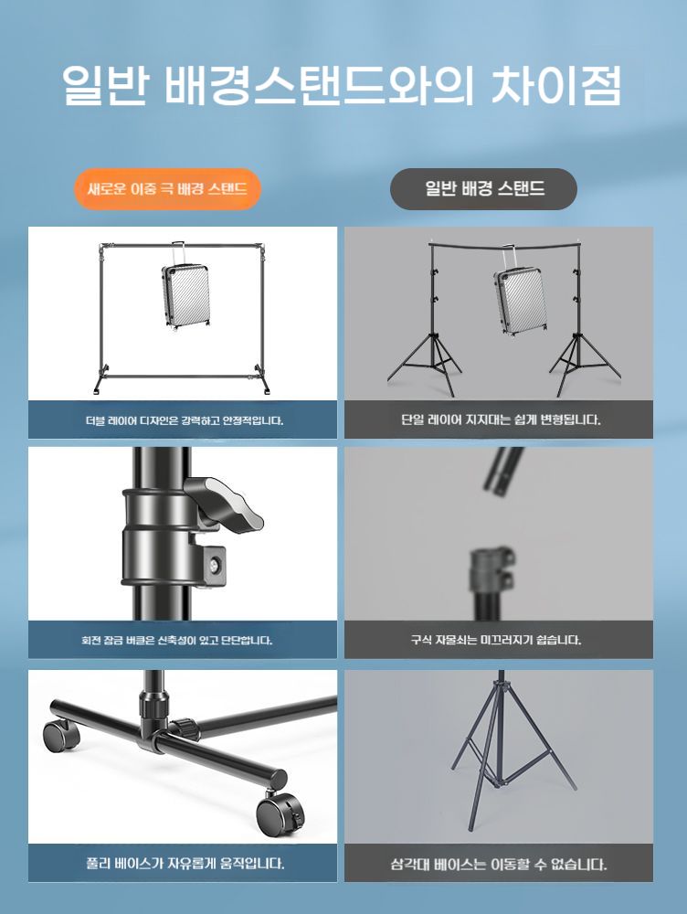 스튜디오배경스탠드 배경지 스탠드 촬영용 배경스탠드 포토박스 거치대 배경 스튜디오거치대 A.보이지않는모델/정지2x2M배경프레임... 