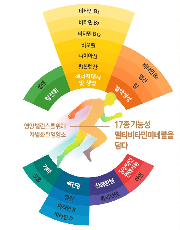 휴럼 비너지 멀티비타민 미네랄 600mg x 60정 : 바이탈온
