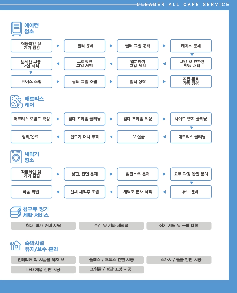 [제주 전지역 무료출장] 펜션 클리닝 : 홈클리닝마스터