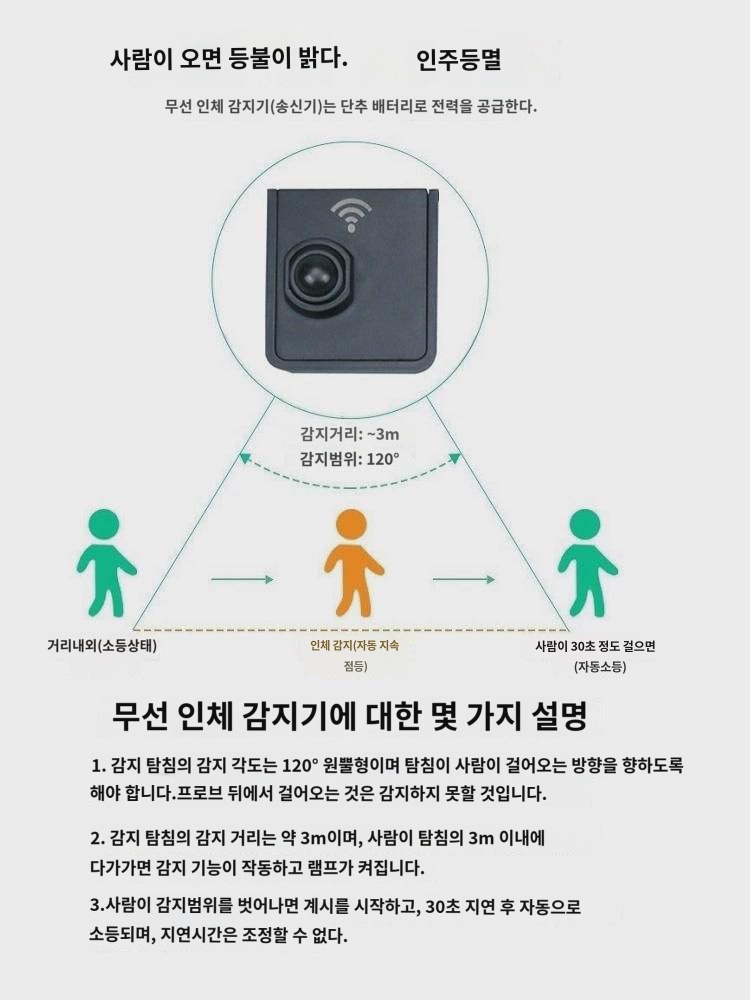 무광 반점 무선 적외선 인체 감지 서스펜션 침대 바닥 램프 복도 계단 부착 현관 신발장 찬장 옷장 등 : 데르하드