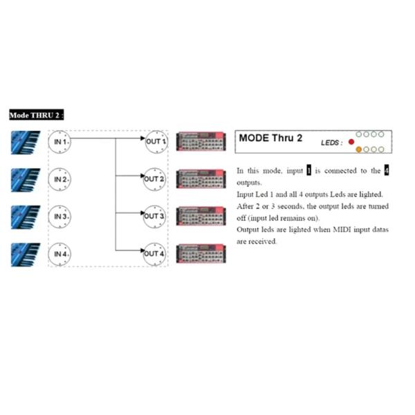 RGB컨트롤러 MIDI 박스 악기 USB 인터페이스 64 채널 : 윤앤케이12