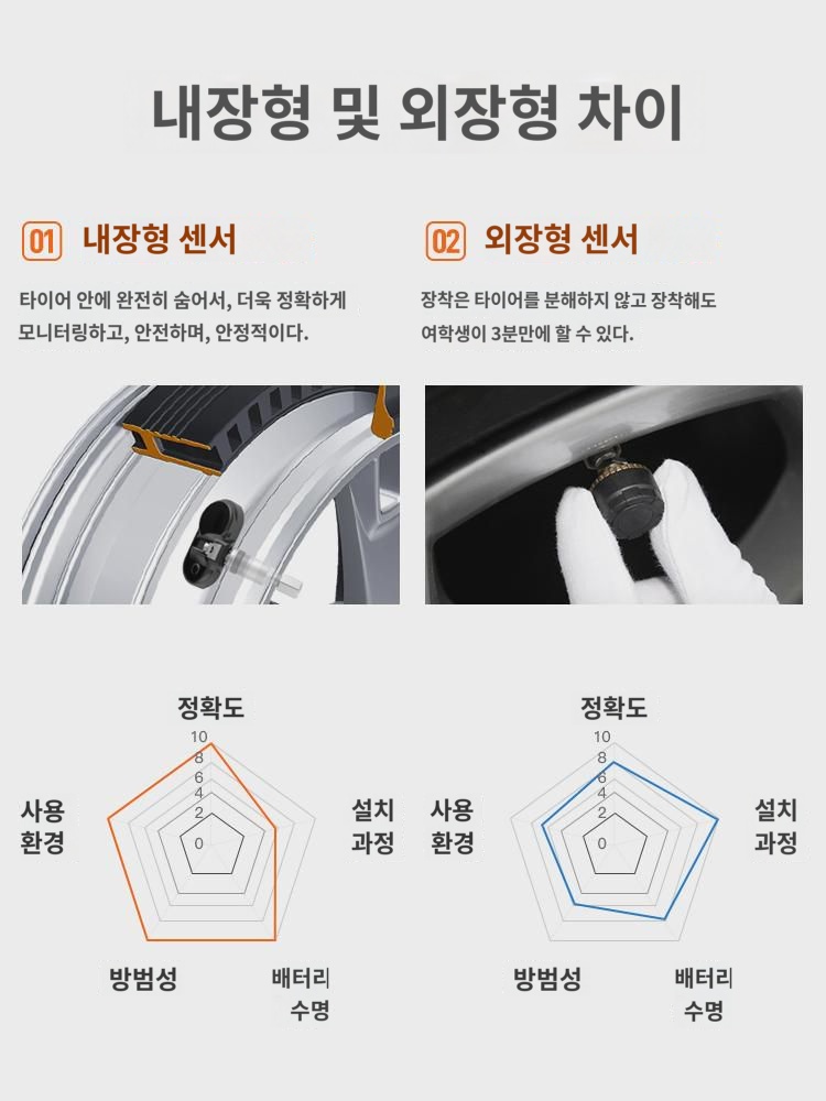 Veliton 타이어 압력  내장 무선 광 디지털 디스플레이  타이어 측정기 T6C : 바스티안