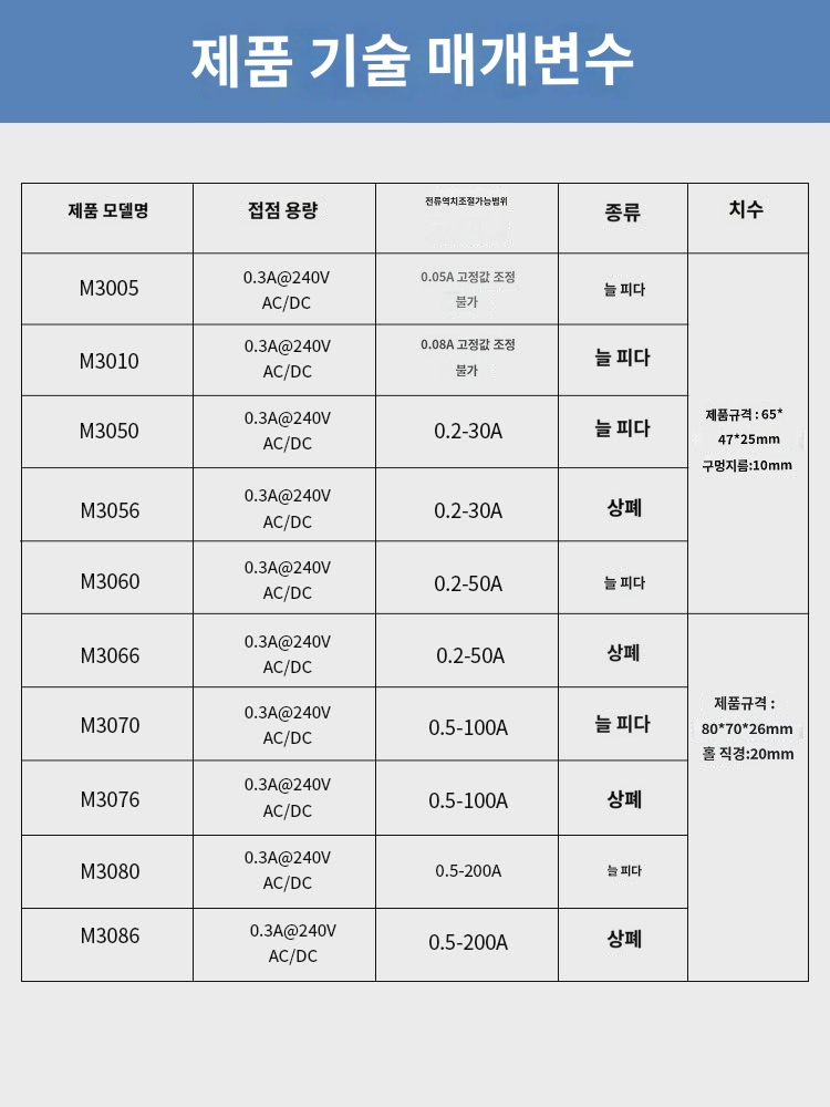 교류전류감지스위치검출설비 유도전류 온 연동설비 전류검출모듈 스위치 : 아기당근