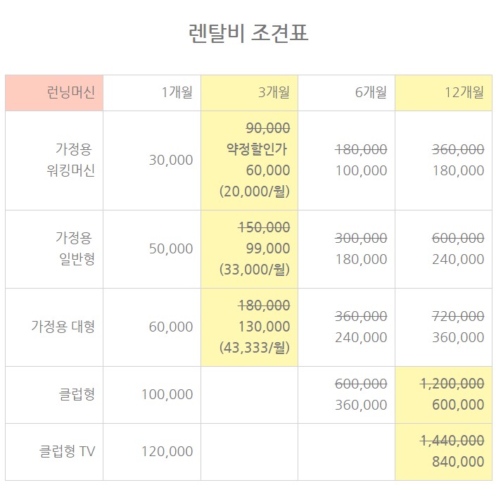 [대전광역시][렌탈] 런닝머신 3개월 렌탈 이용권 (가정용 일반형/대형) : 걷걷 렌탈