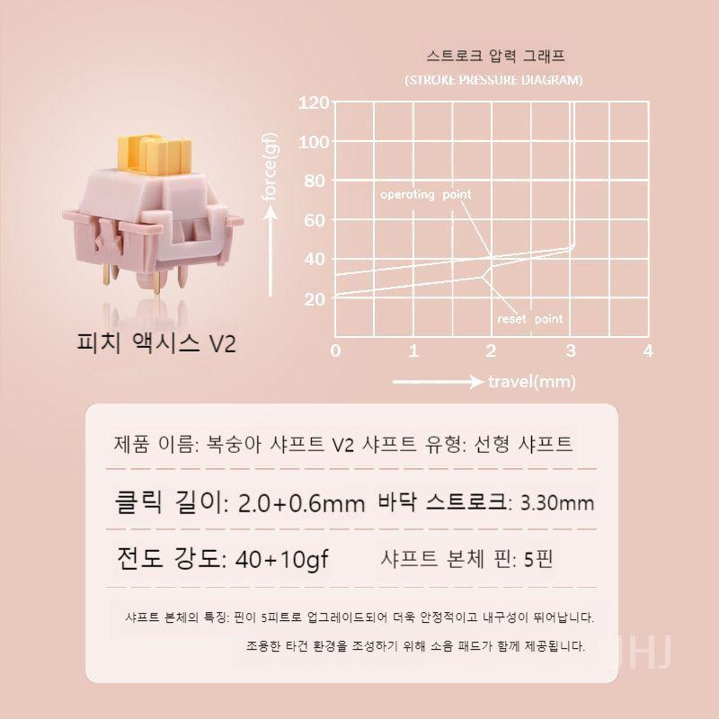 오테뮤피치축V2 기계식 키보드 스위치 퀵스왑 : Our Town