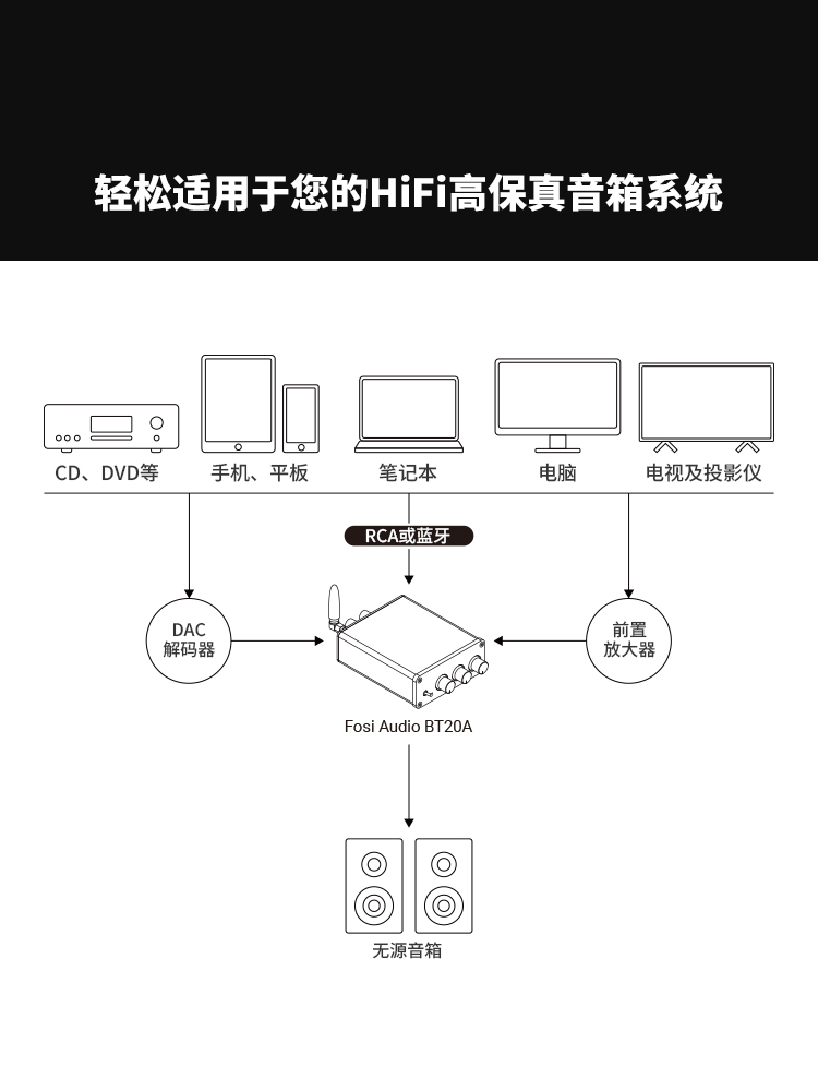 FosiAudio 포시오디오 BT20A 블루투스 디지털 앰프 스테레오 미니 HIFI 등급 클래스 : 우리동네 가게
